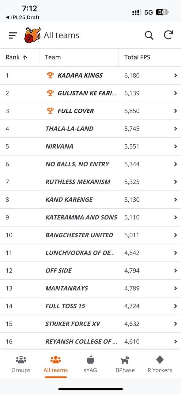 The 2025 Dugout League app built on AppSheets, showing teams ranked on a live leaderboard by total fantasy points.